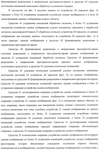 Устройство обработки данных, способ обработки данных и носитель информации (патент 2423015)