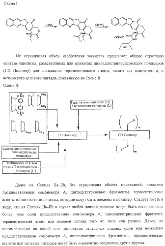 Полимеры на основе циклодекстрина для доставки терапевтических средств (патент 2332425)