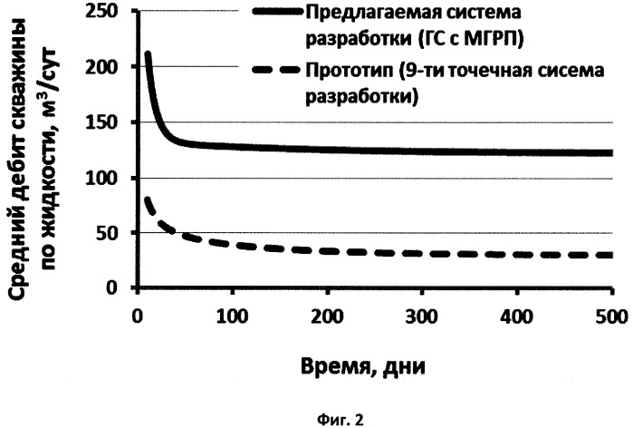 Способ разработки нефтяных низкопроницаемых залежей (патент 2547848)