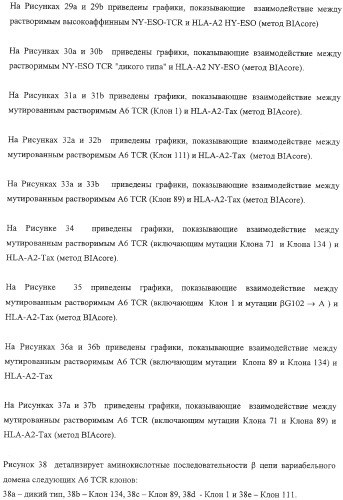 Экспонирование т-клеточных рецепторов (патент 2346004)