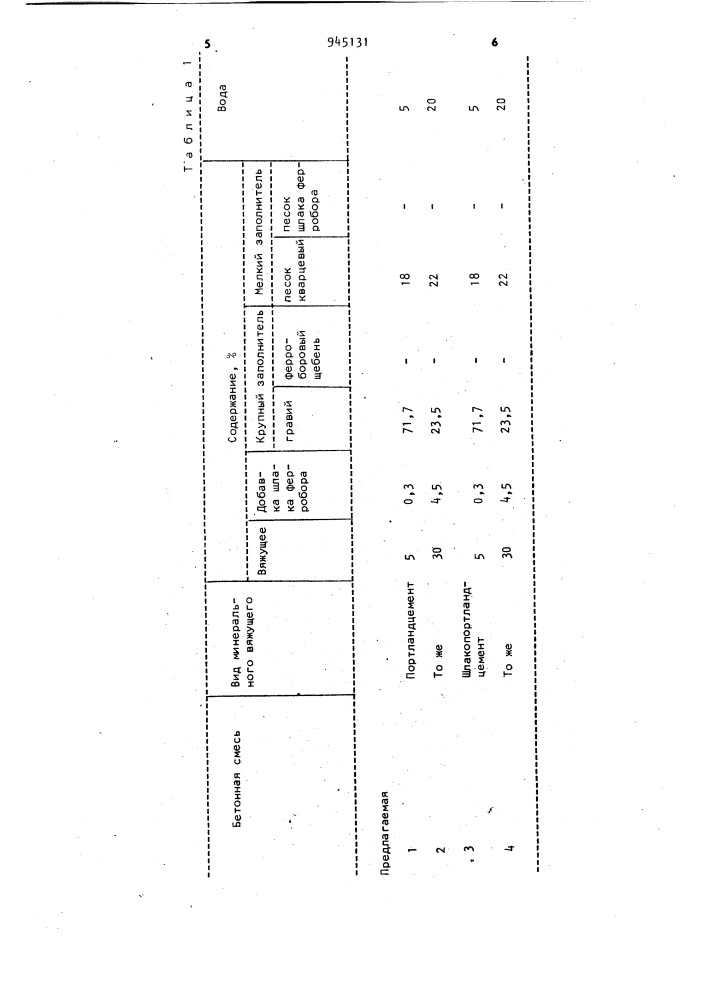Бетонная смесь (патент 945131)