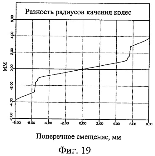 Профиль поверхности железнодорожного колеса (патент 2441762)