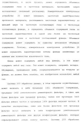 Измерительное электронное устройство и способы для определения объемного содержания газа (патент 2367913)