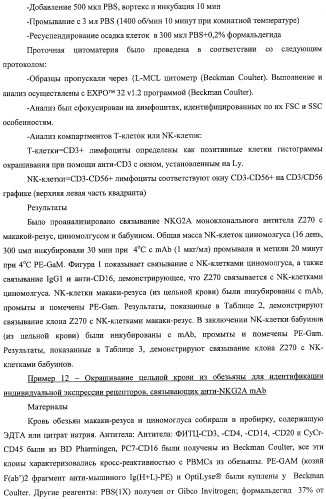 Моноклональные антитела против nkg2a (патент 2481356)