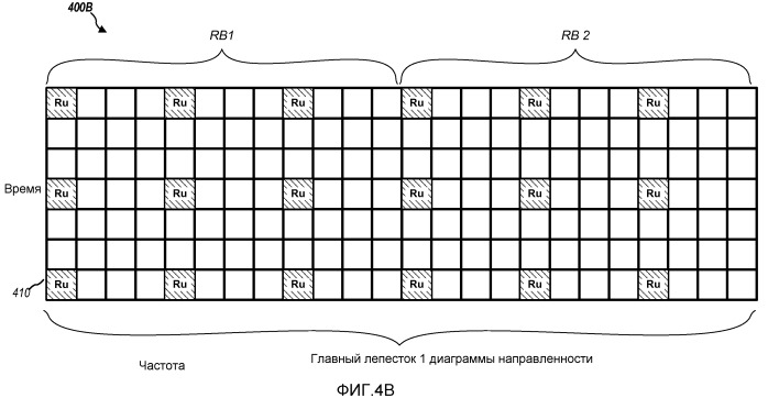 Способы и устройство для генерирования и использования опорных сигналов в системе связи (патент 2496243)