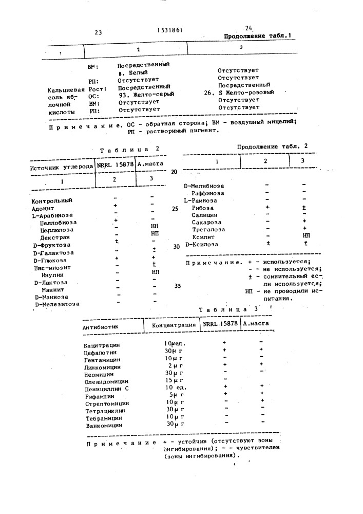 Способ получения полиэфирного антибиотика а 80190 (патент 1531861)