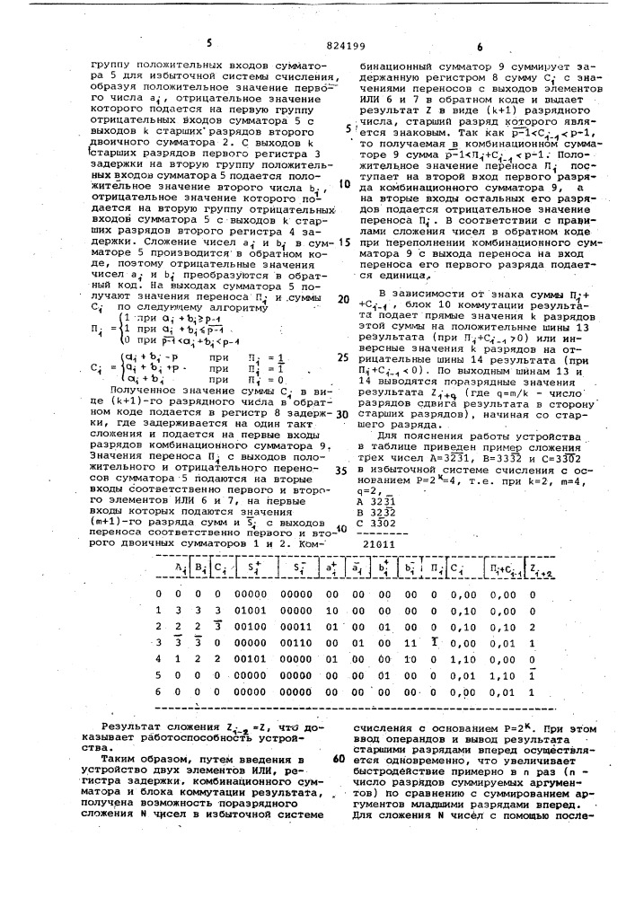 Устройство для сложения чисел в из-быточной системе счисления (патент 824199)