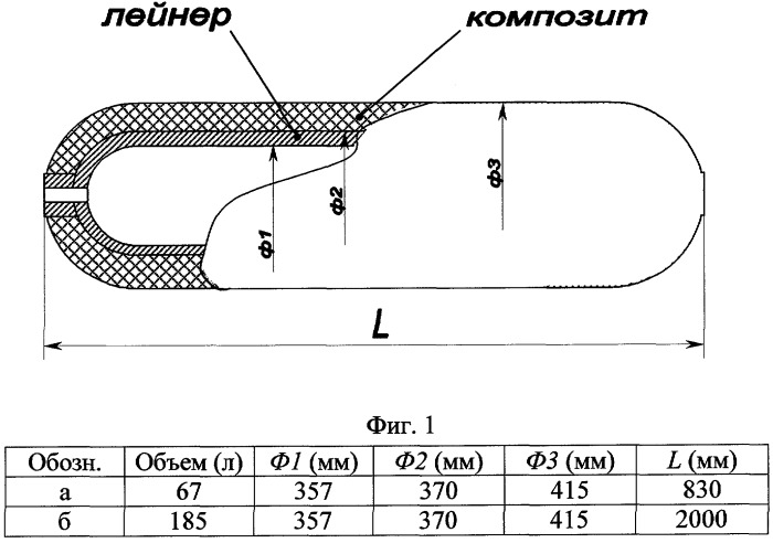 Толщина стенки пропанового баллона