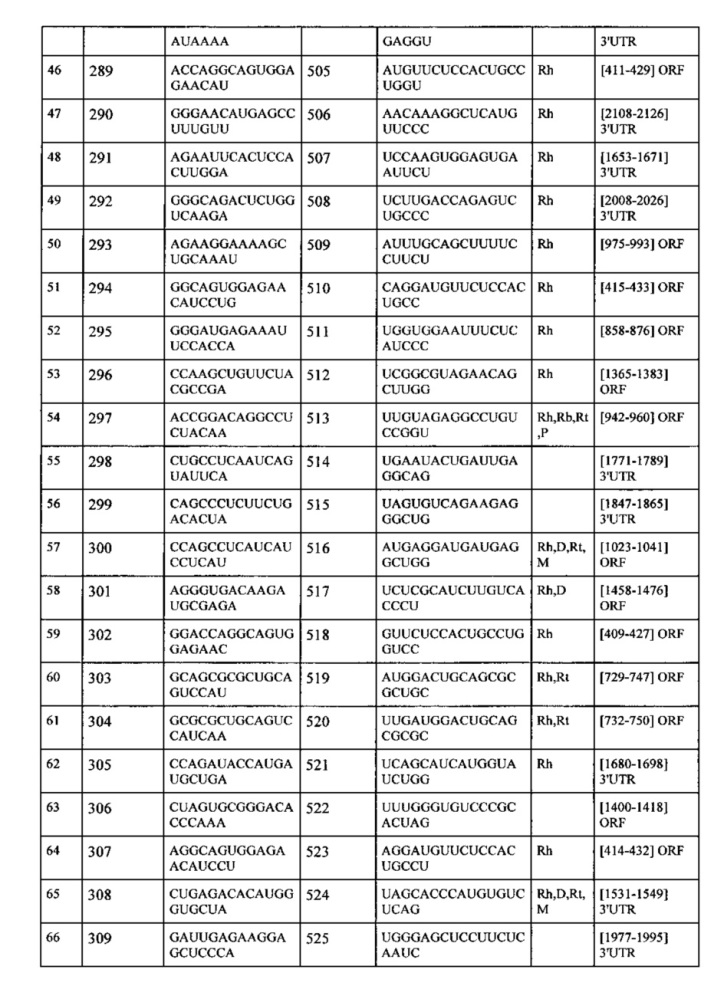 Липосомы с ретиноидом для усиления модуляции экспрессии hsp47 (патент 2628694)