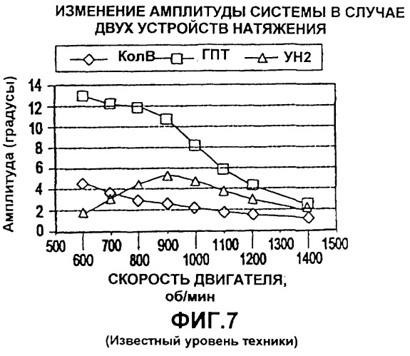 Способ настройки системы ременного привода и система ременного привода (варианты) (патент 2267669)