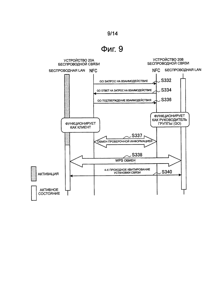 Устройство связи, способ связи, программа и система связи (патент 2606563)