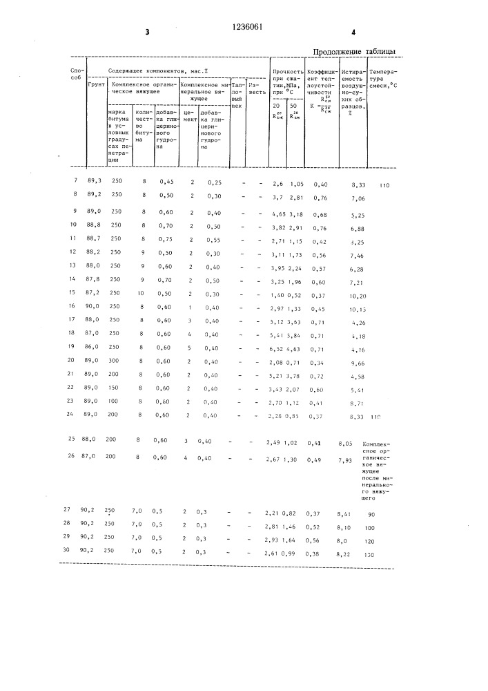 Способ укрепления связного грунта (патент 1236061)