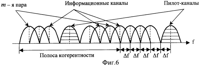 Параллельный коротковолновый модем (патент 2286648)