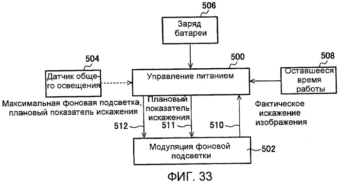 Способы и системы для модуляции фоновой подсветки с обнаружением смены плана (патент 2435231)