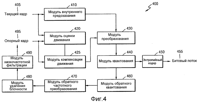 Способ и устройство для кодирования и декодирования изображения с использованием крупной единицы преобразования (патент 2551794)