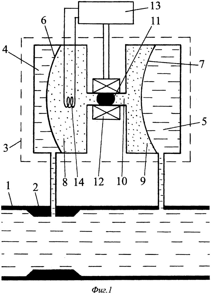 Способ измерения расхода жидкости (патент 2617701)