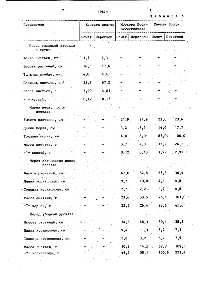 Способ обработки семян перед посевом (патент 1194303)