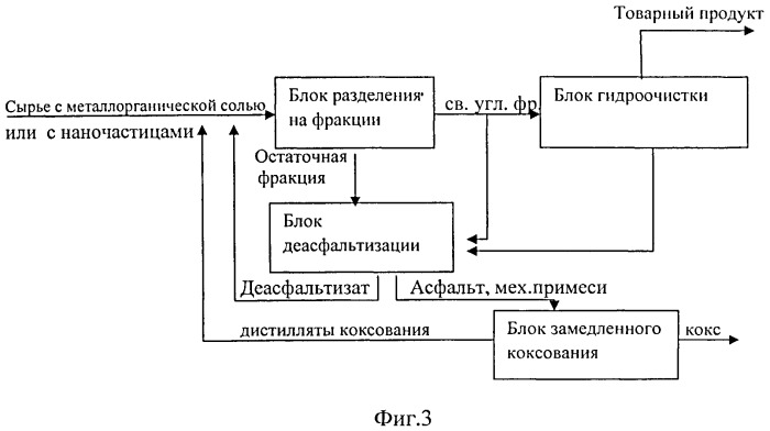 Способ переработки углеводородсодержащего сырья (варианты) (патент 2485167)