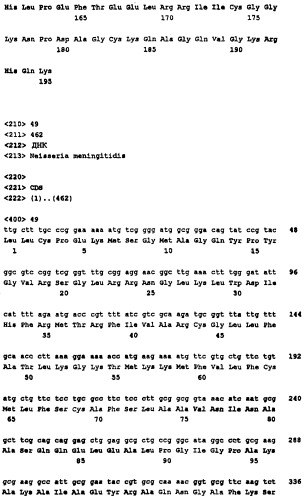 Пептид со свойствами антигена neisseria meningitidis, кодирующий его полинуклеотид, вакцина для лечения или предотвращения заболеваний или состояний, вызванных neisseria meningitidis, (варианты), антитело, связывающееся с указанным пептидом (патент 2252224)