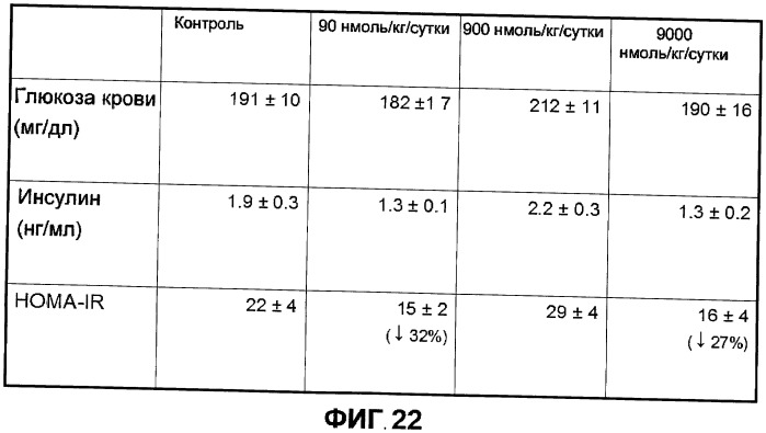 Новый пептид, участвующий в энергетическом гомеостазе (патент 2409590)