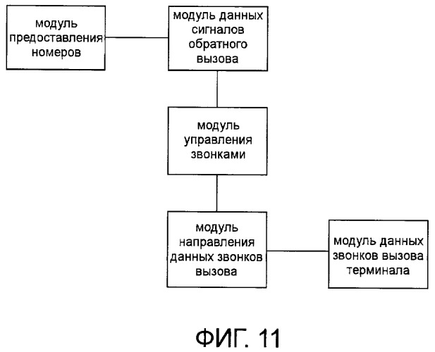 Способ, система и устройство для реализации преобразования между сигналом обратного вызова и звонком вызова (патент 2431942)