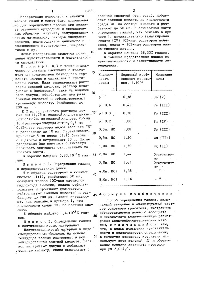 Способ определения галлия (патент 1286993)