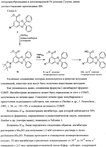 Ингибиторы сомт (патент 2354655)