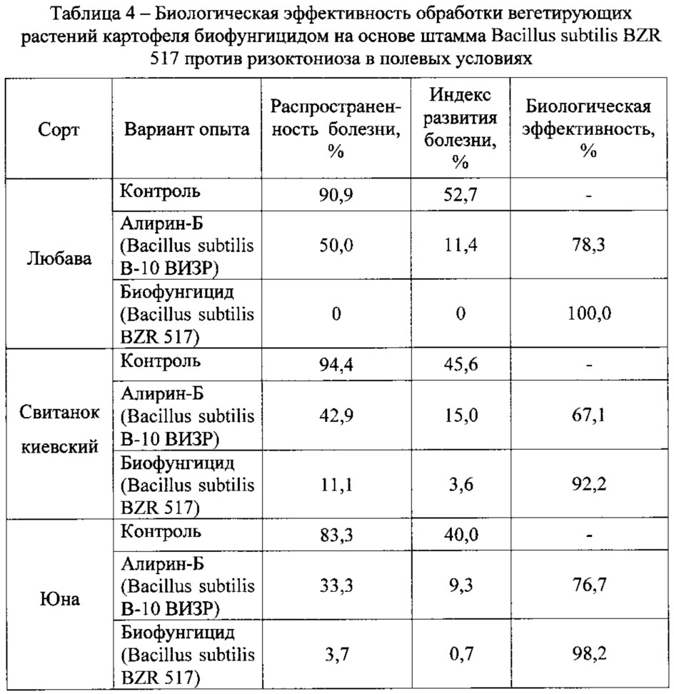 Биофунгицид для защиты сельскохозяйственных культур от болезней и повышения урожайности (патент 2621356)