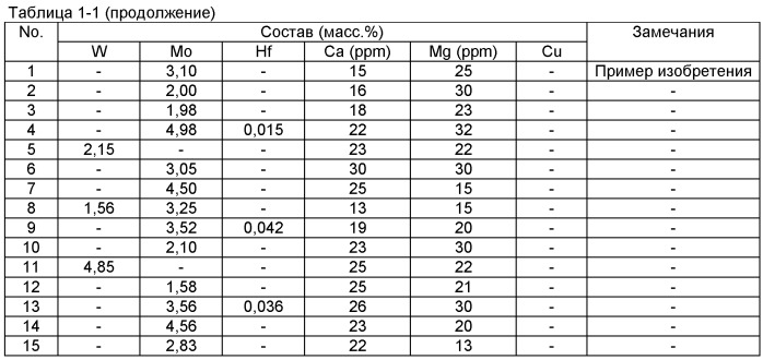 Фольга из нержавеющей стали и носитель катализатора для устройства очистки выхлопного газа, использующий эту фольгу (патент 2518873)