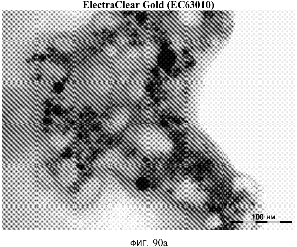 Новые нанокристаллы на основе золота для терапевтического лечения и процессы их электрохимического производства (патент 2568850)
