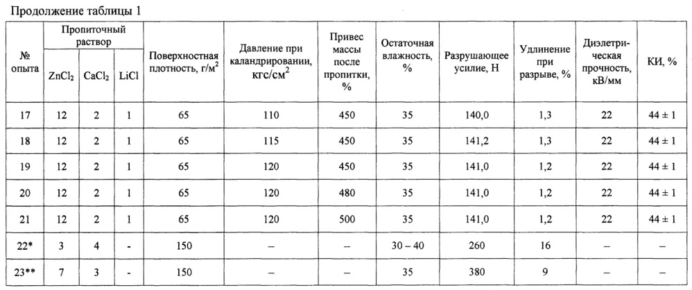 Способ получения термостойкого нетканого материала (патент 2667359)