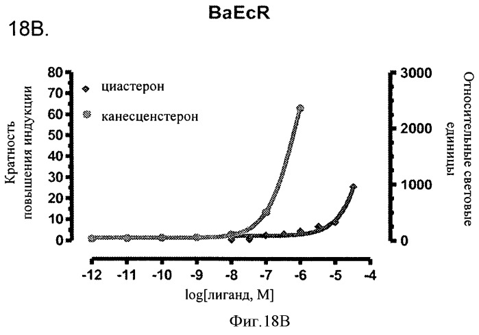 Стероидные лиганды и их применение для модуляции переключения генов (патент 2487134)