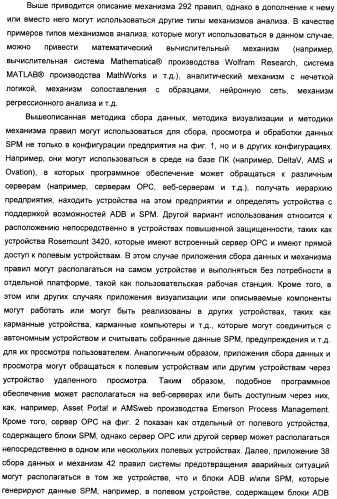 Система конфигурирования устройств и способ предотвращения нестандартной ситуации на производственном предприятии (патент 2394262)