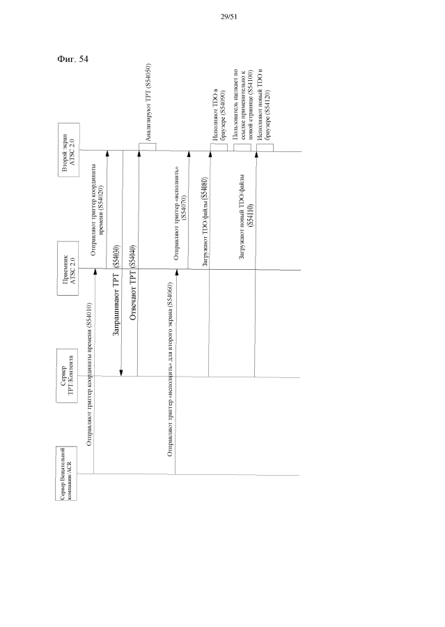 Устройство и способ для обработки интерактивной услуги (патент 2594295)