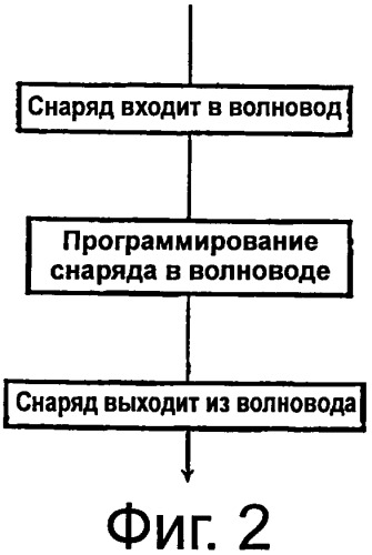 Способ и устройство для программирования снаряда (патент 2539091)