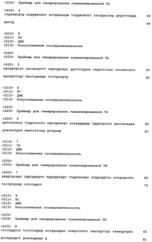 Антиангиогенные соединения (патент 2418003)