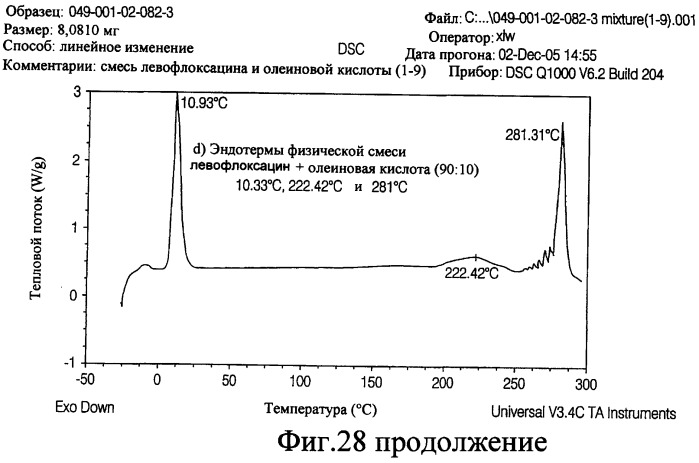 Аэрозольные фторхинолоны и их применения (патент 2428986)