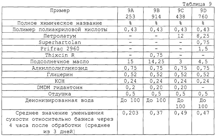 Композиция для обработки влажной кожи (патент 2290920)