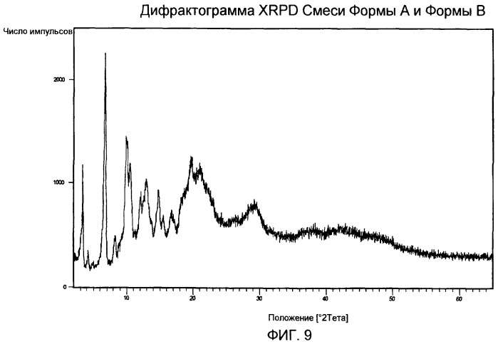 Твердые формы ортатаксела (патент 2488586)