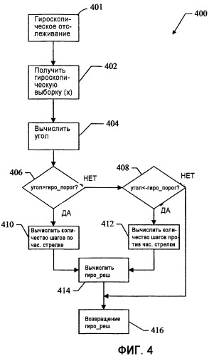 Способ и самокорректирующаяся система управления мобильной антенны (патент 2353028)