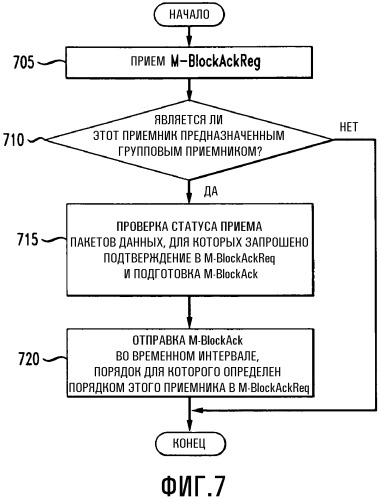 Способ и устройство для подтверждения и повторной передачи групповых данных в беспроводных локальных сетях (патент 2490802)