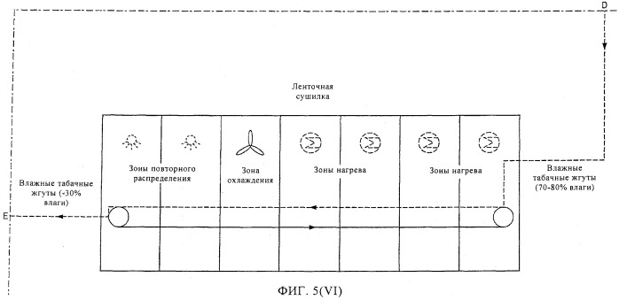 Обработка табака (патент 2519905)