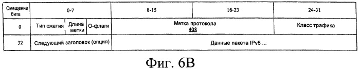 Сокращение служебной информации протокола (патент 2549159)