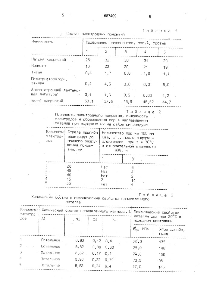 Состав электродного покрытия для заварки браков литья и наплавки на детали из сплавов алюминия (патент 1687409)