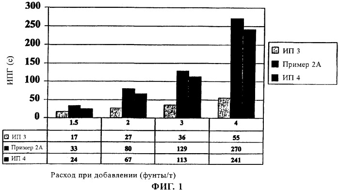 Новые композиции на основе алкенилянтарного ангидрида и их применение (патент 2260644)