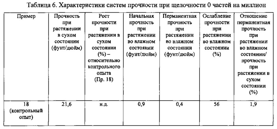 Композиции и способы изготовления изделий из бумаги (патент 2605971)
