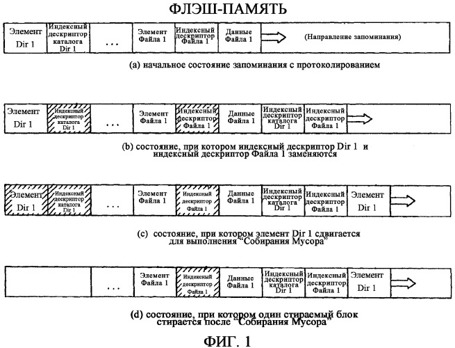 Способ запоминания с двойным протоколированием и носитель данных для него (патент 2319227)