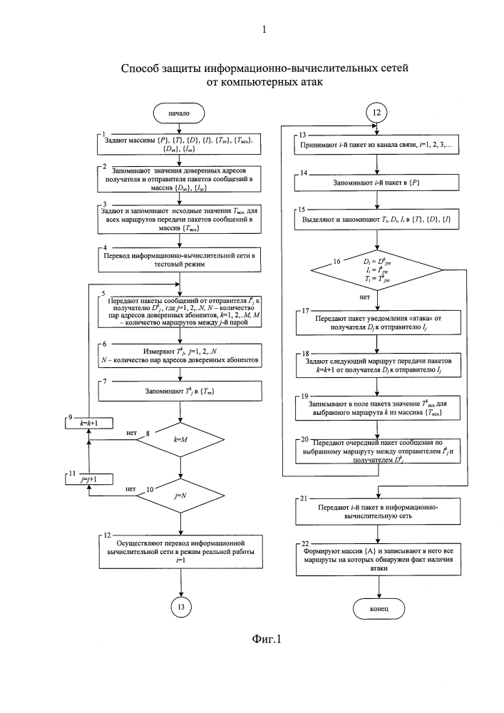 Способ защиты информационно-вычислительных сетей от компьютерных атак (патент 2622788)