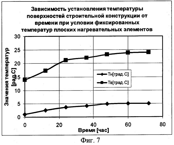 Способ теплового неразрушающего контроля сопротивления теплопередаче строительных конструкций (патент 2323435)