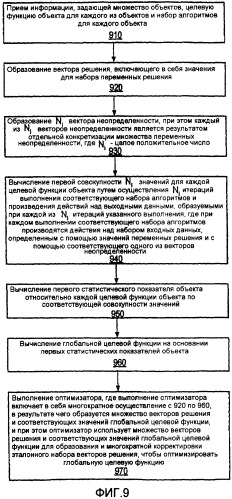 Оптимизация решений, касающихся многочисленных объектов, при наличии различных основополагающих неопределенностей (патент 2417443)